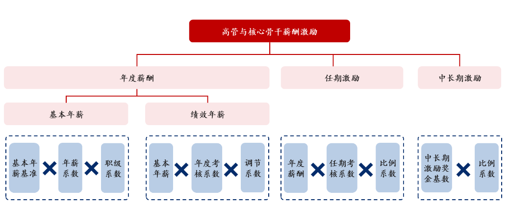 山東某投資公司運(yùn)行管控體系搭建咨詢項(xiàng)目案例